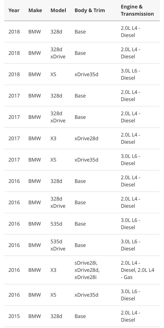 BMW NOX SENSOR 8589846 in Engine & Engine Parts in Oakville / Halton Region - Image 5