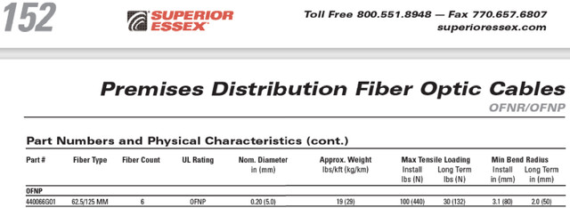 Superior Essex 440066G01 Optical fiber cable 6MMF OFNP (90') OR dans Autre  à Laval/Rive Nord - Image 3
