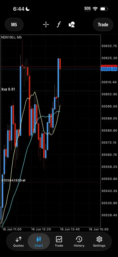 FOREX TRADING COMPANY EXPANDING +10% WEEKLY, View more