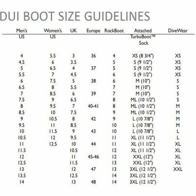 DUI ROCK BOOTS - VERY USED SIZE 8 in Water Sports in Edmonton - Image 2