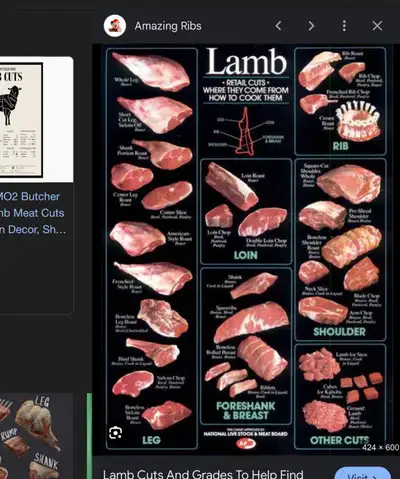 Lamb meat, View more