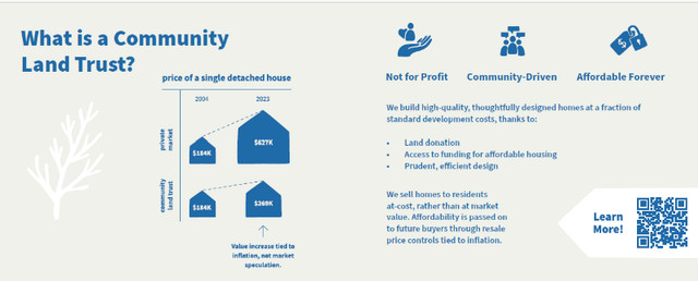 1 bed ECON - Northern Community Land Trust Society - 84 Rampart in Condos for Sale in Whitehorse - Image 3