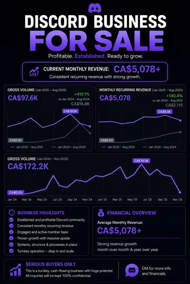 DAY TRADING DISCORD BUSINESS FOR SALE! QUICK SALE!