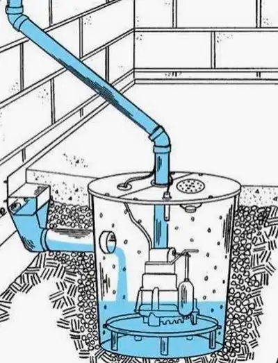 Flooding? Leaks? Emergency Plumber - 24/7, View more