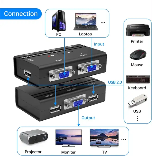VGA USB KVM Switch, 2 Port VGA KVM Switcher Selector with Cables64700583334915124