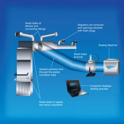 Hot or Cold Rooms?, View more