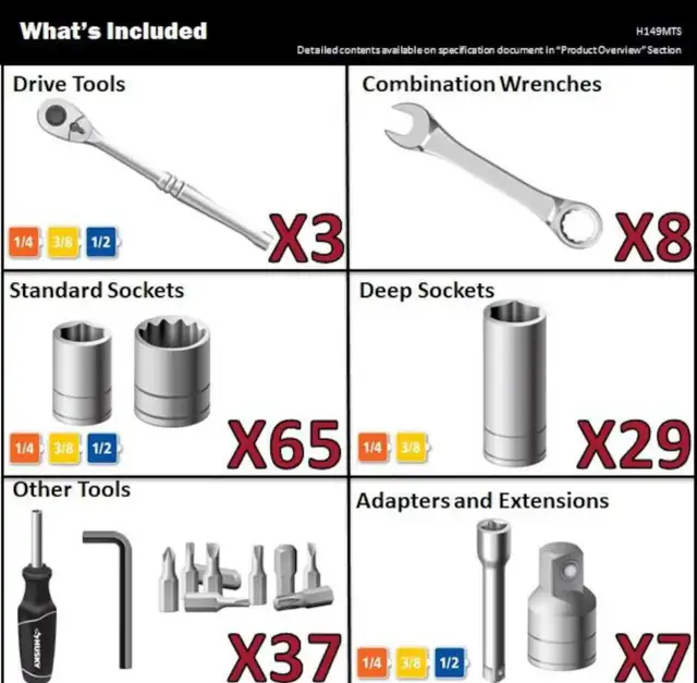 Husky Mechanics Tool Set62863260724866123