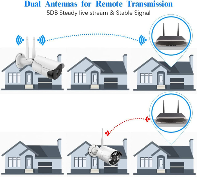 Wireless Camera (3K 5MP & 2-Way Audio & AI Detection) Outdoor, W in Other in Mississauga / Peel Region - Image 3