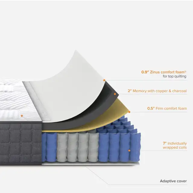 Zinus Spa Sensations 10” Twin Hybrid Mattress in Beds & Mattresses in Cambridge - Image 3