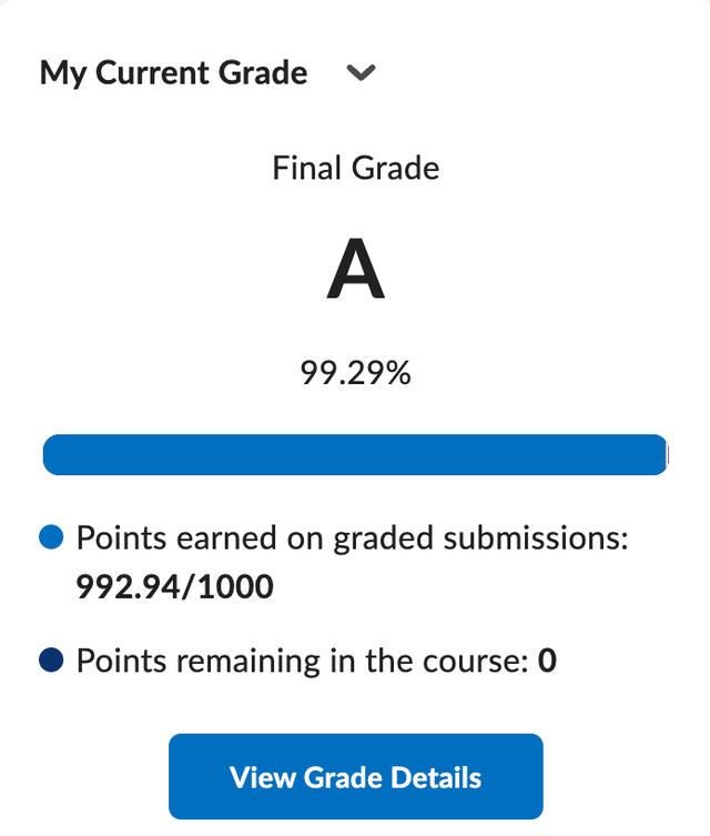 Assignment, Essay, Proposal, Reports and online courses helper64352294235651122