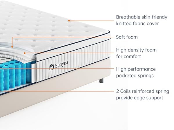 BRABD NEW SUAYEA 12 Inch Full/Double Size Hybrid Mattress in Beds & Mattresses in London - Image 3