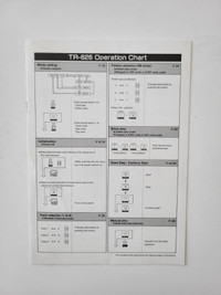 Roland TR-626 Drum Machine Operation Chart (1987) - $15