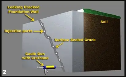 Basement and Foundation Crack Injection516248394416138242