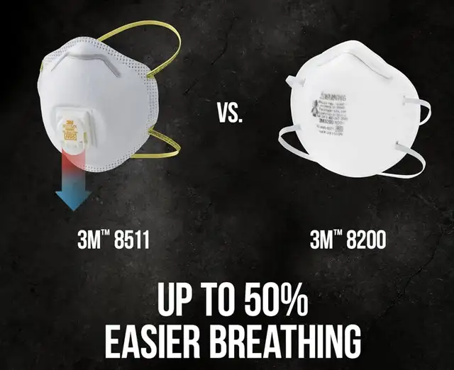 10 pack 3M  Pro Paint Sanding Vented Respirators, 8511,  (n95) in Painting & Paint Supplies in Hamilton - Image 4