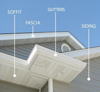 Eavestrough, soffit, fascia, gutter cleaning, shingles. 