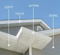 Eavestrough, soffit, fascia, gutter cleaning, shingles