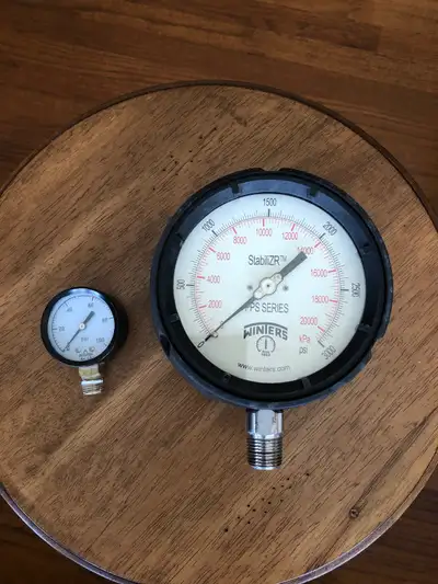 Pressure Gauges, View more