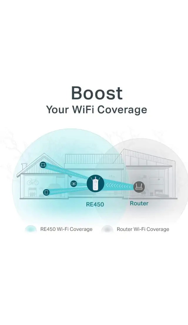 TP LINK Extender BOOST WIFI BRAND NEW SEALED! in Networking in City of Toronto - Image 4