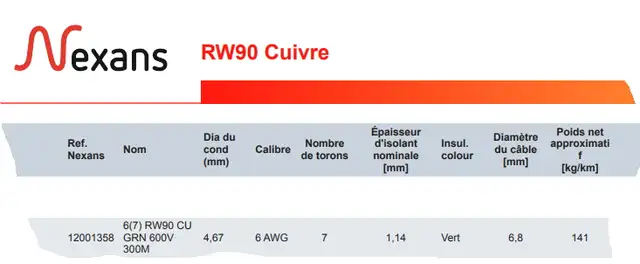 #6 AWG STRANDED BARE COPPER GROUNDING GREEN RW90 WIRE (L 26') in Electrical in Laval / North Shore - Image 4