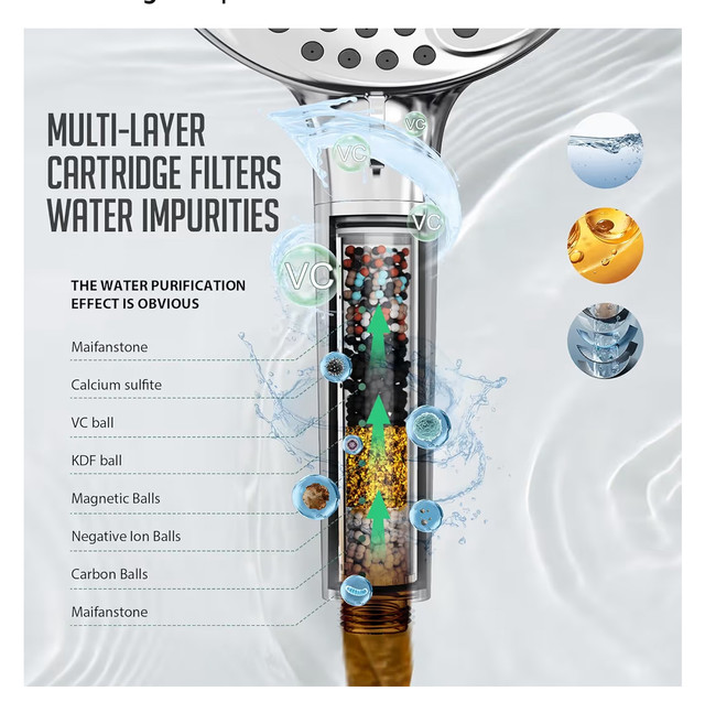 Filtered Shower Head with Handheld, 9-Spray Mode High Pressure in Bathwares in Winnipeg - Image 3