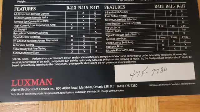 LUXMAN R-115 ORIGINAL OWNER'S MANUAL LIKE NEW CONDITION in Stereo Systems & Home Theatre in City of Toronto - Image 9