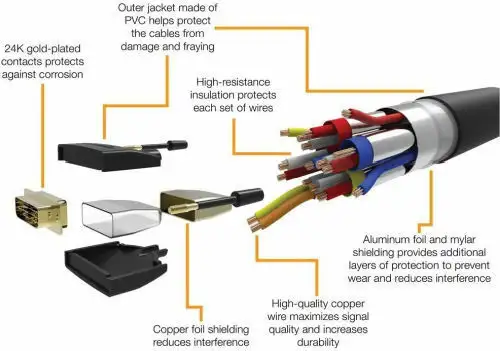 HDMI/DVI 3Meter Video Cable, Black65625974673281125