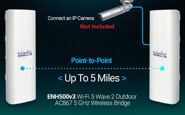 (NEW) EnGenius EnJet Outdoor 5GHz AC Wave WiFi Antenna (2 Pack) in Other in City of Toronto