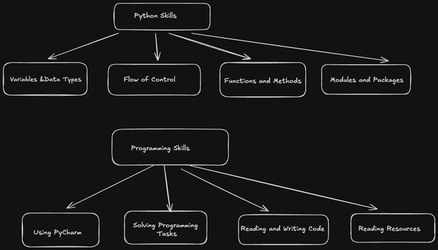 Learn Python/CS from a Professional Software Developer | 1-on-165561334820226121