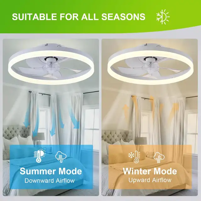 Leoezya Flush Mount Ceiling Fan with Light, 6 Speeds, LED Dimmab in Indoor Lighting & Fans in Mississauga / Peel Region - Image 11