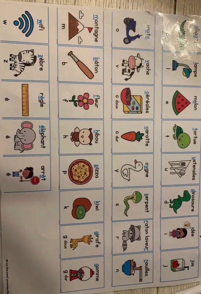French tutoring - Elementary and High School students590545912836935682