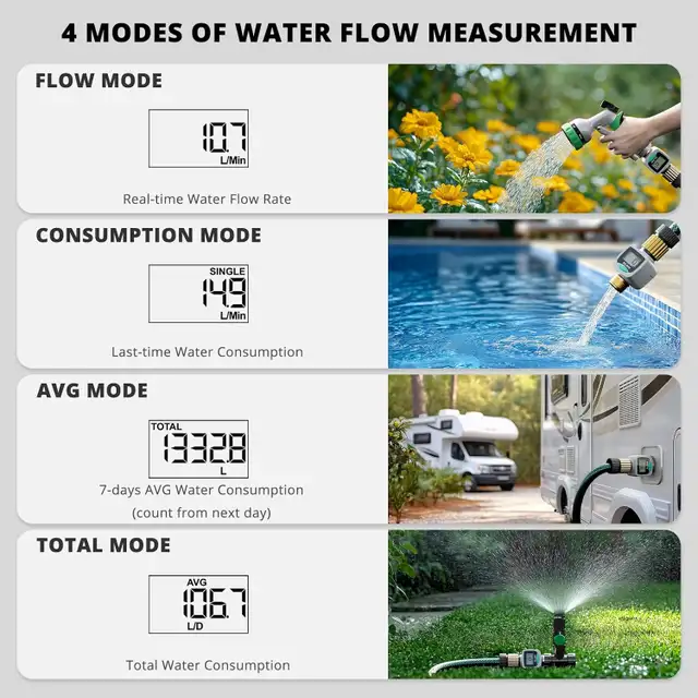 QUOBAS Water Flow Meter for RV & Garden Hose with Dual Scale in Other in Longueuil / South Shore - Image 6