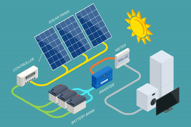 Everything Solar! Modules, Inverters, Chargers, Cable, Batteries in General Electronics in Edmonton