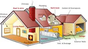 GTA Home Inspector, Certified & Insured Only $300!, View more