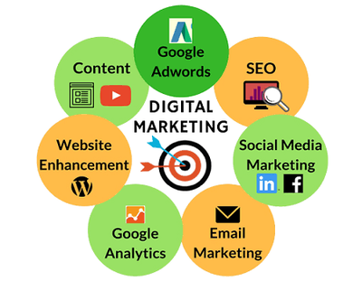 Hello! I provide professional digital marketing and copywriting services, including SEO optimization...