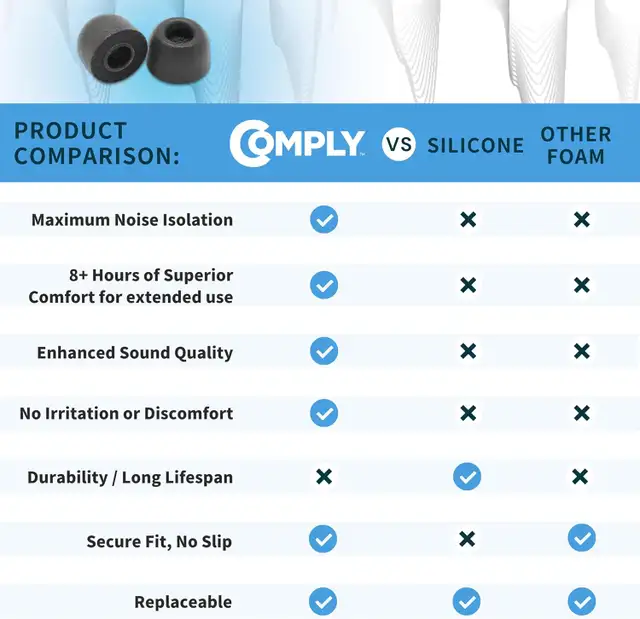 Comply TrueGrip Pro Memory Foam Earphone Tips for Earbuds547962636814919684