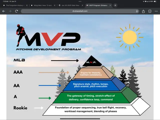 Fall Baseball Player Development64363360010243121