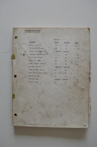 CLARK Forklift HR 18000 Series 1979 Instruction Manual