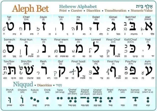 Hebrew Free Reading Crash Course Lessons64840300585729120