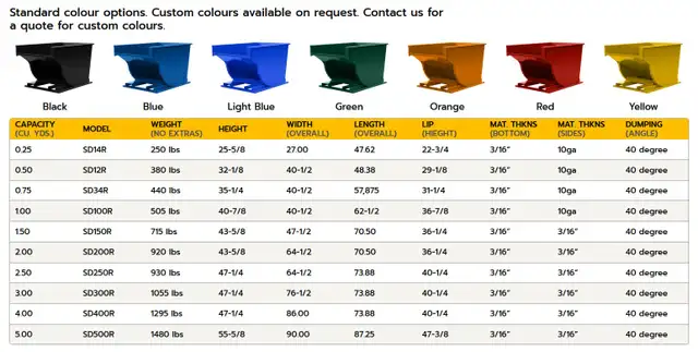 SELF DUMPING HOPPERS IN STOCK. LOWEST PRICING AND FAST DELIVERY. in Other in Oakville / Halton Region - Image 4