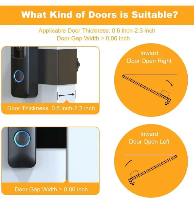 **NEWLY REDUCED: Blink Doorbell + Sync Module 2 Combo486356580167864324