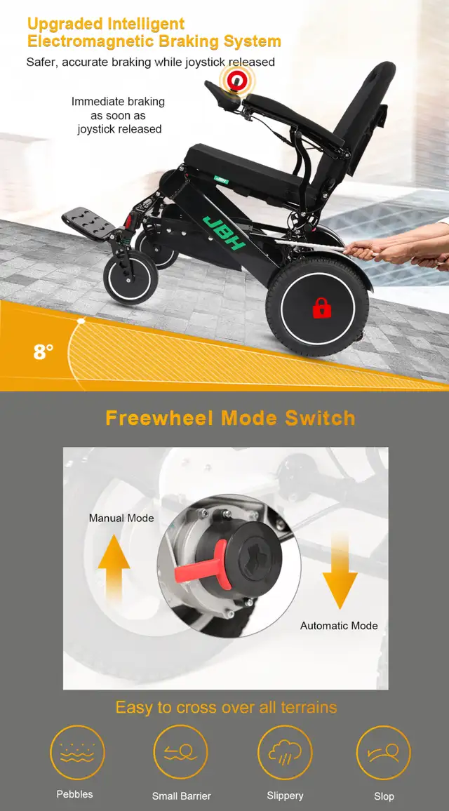 Mobility Scooter 440 lbs. capacity- travel wheelchair in Health & Special Needs in City of Toronto - Image 10