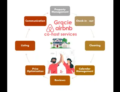 Experienced Airbnb Co-Host Available – Maximize Your Rental Inco