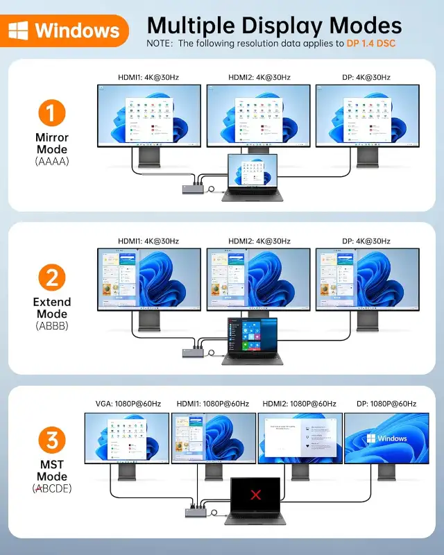 NOVOO USB C Docking Station 4 Monitors 14-in-1 USB C Hub in Cables & Connectors in City of Toronto - Image 4