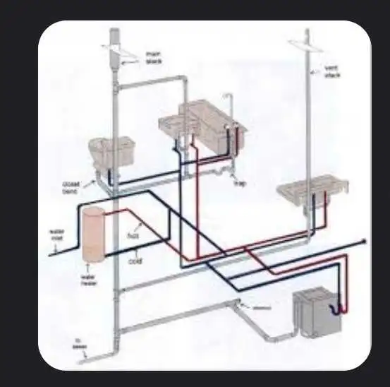 plumber at your service 628632238279711212