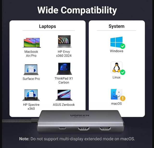 UGREEN 6 in 1 USB C Docking Station for Laptop Dual 4K@60Hz HDMI in Laptop Accessories in City of Toronto - Image 8