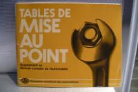 TABLES DE MISE AU POINT ( MOTEUR A ESSENCE      CE 1972 a 1981 )