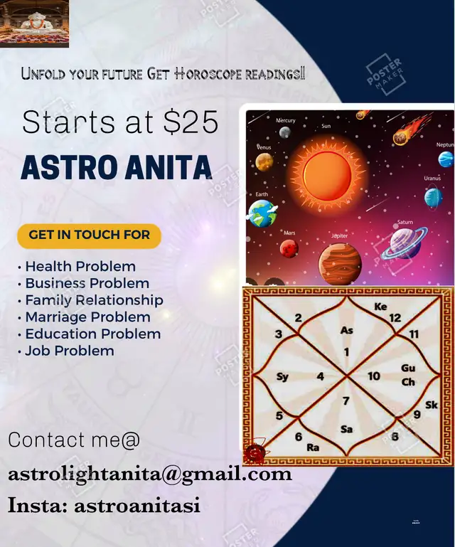Computerized Kundali/Birth chart65048375228291120