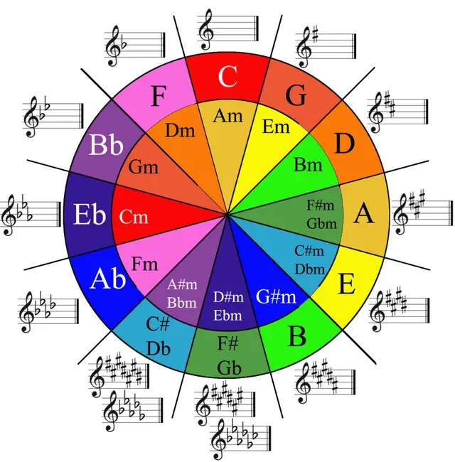 Violin/Music Theory Lessons573330014403317762