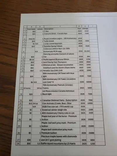 Royal Canadian Mint Coin Collection Inventory Sheet, View more