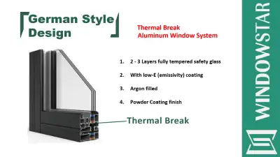 Thermal Break Windows and Doors for New Construction, View more